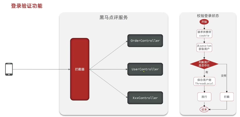 ./黑马Redis.assets/image-20241213145740211.png