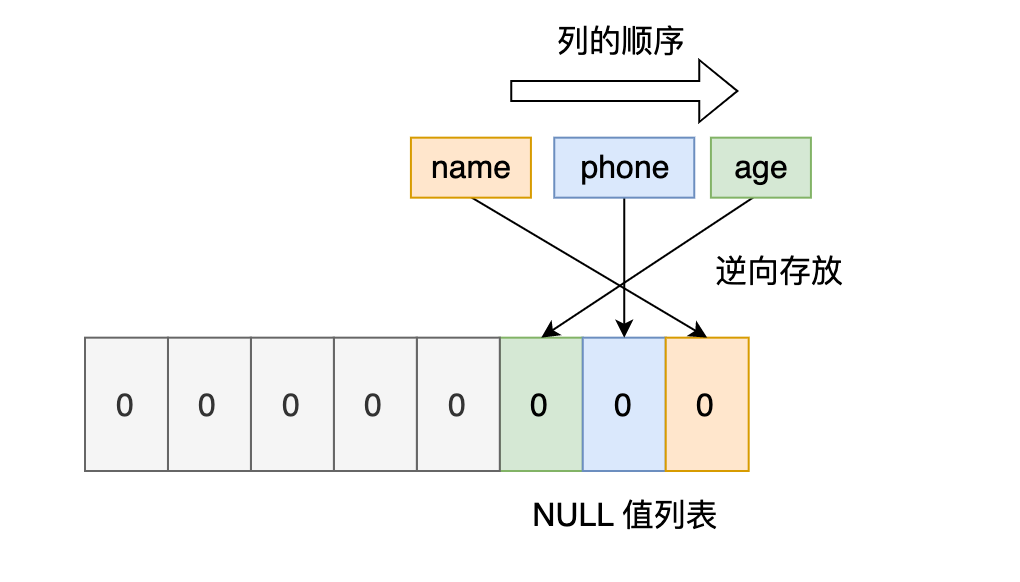 ./mysql基础篇.assets/null值列表2.png